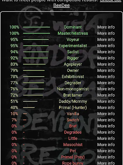 BDSM Test results for Goddess Moon